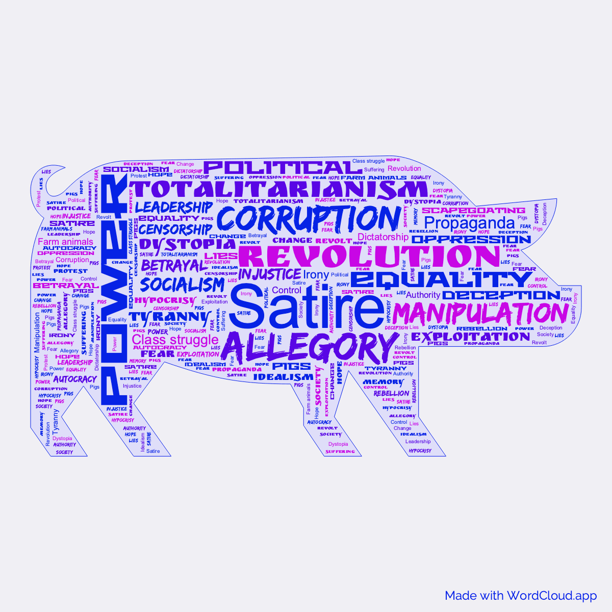 Word cloud of the book Animal Farm in a Pig shape with 41 words like Satire, Allegory and Revolution.