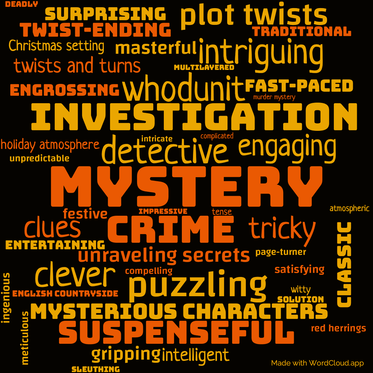 Word cloud of the book The Adventure of the Christmas Pudding with 48 words like mystery, detective and crime.