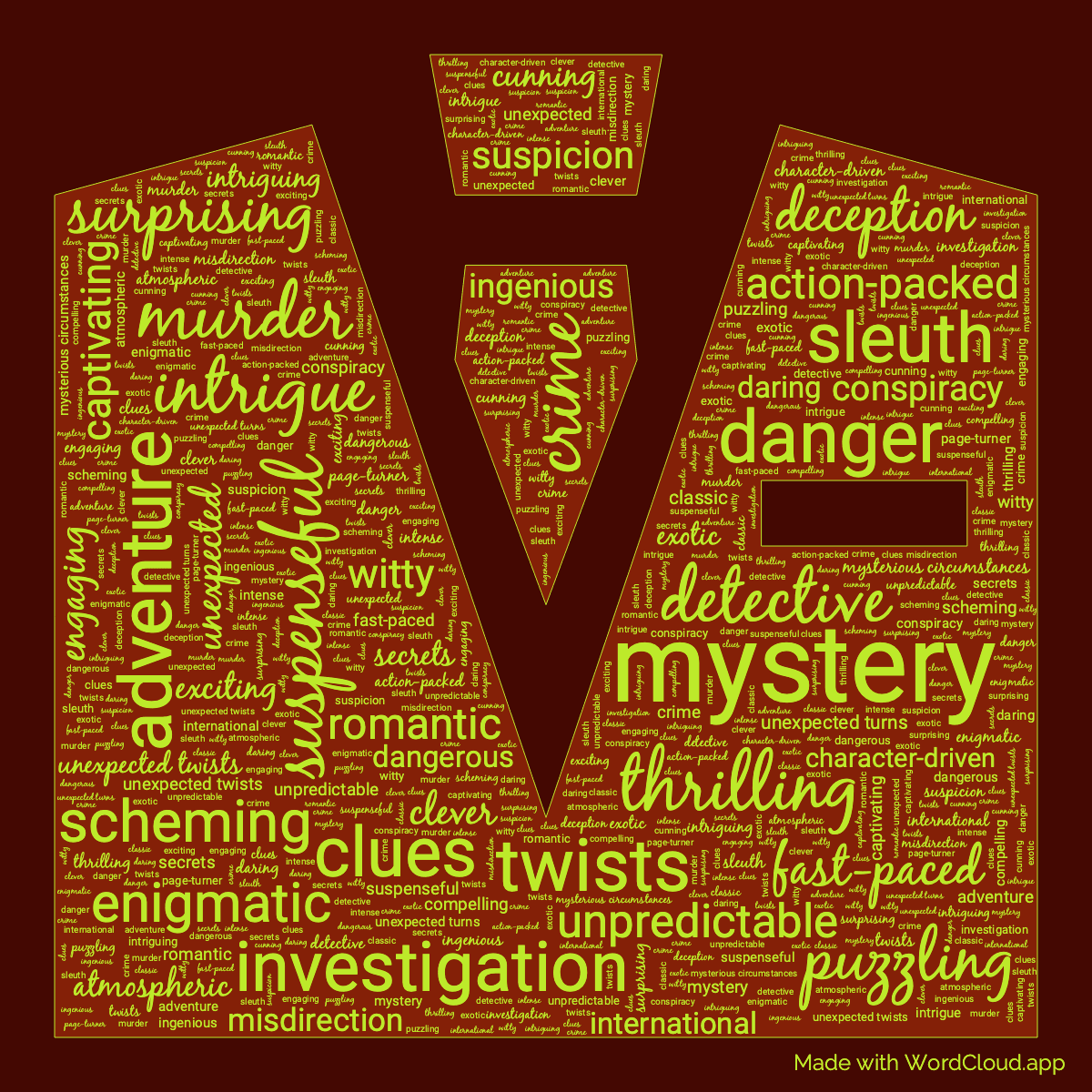 Word cloud of the book The Man in the Brown Suit in a Wedding Suit shape with 48 words like mystery, suspenseful and detective.