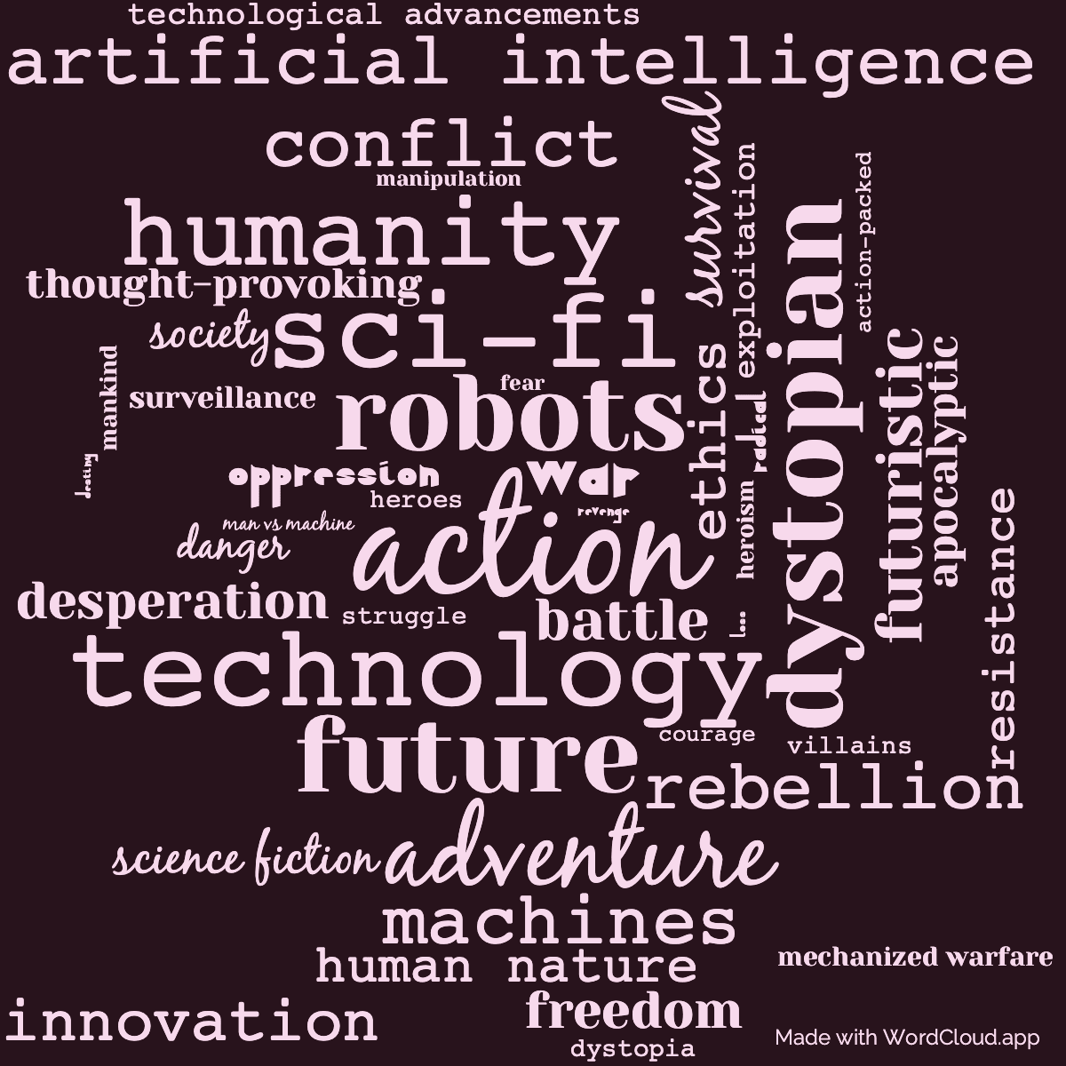 Word cloud of the book War with the Robots with 47 words like action, technology and robots.