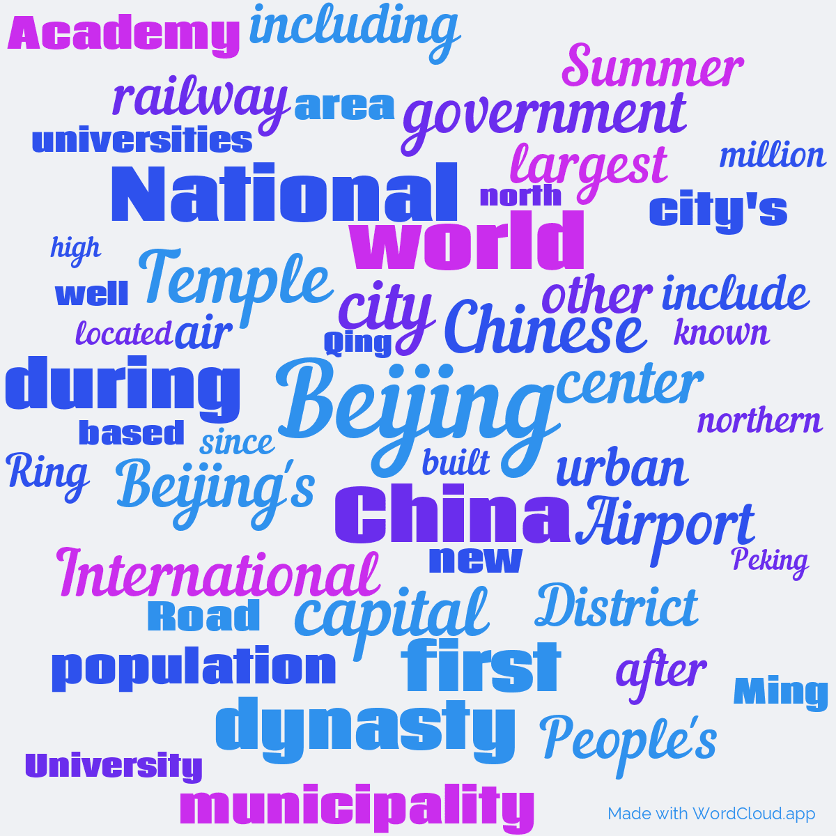 Word cloud with 50 words like Beijing, city and China in blue and purple.