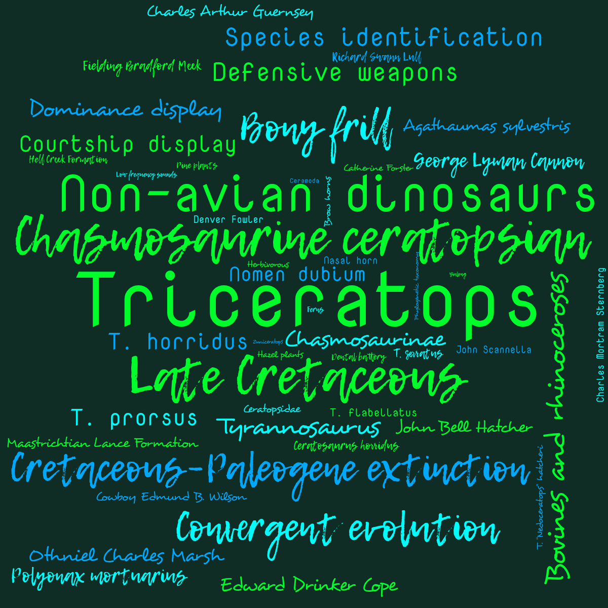 Word cloud with 50 words like Triceratops, Chasmosaurine ceratopsian and Late Cretaceous in green and blue.