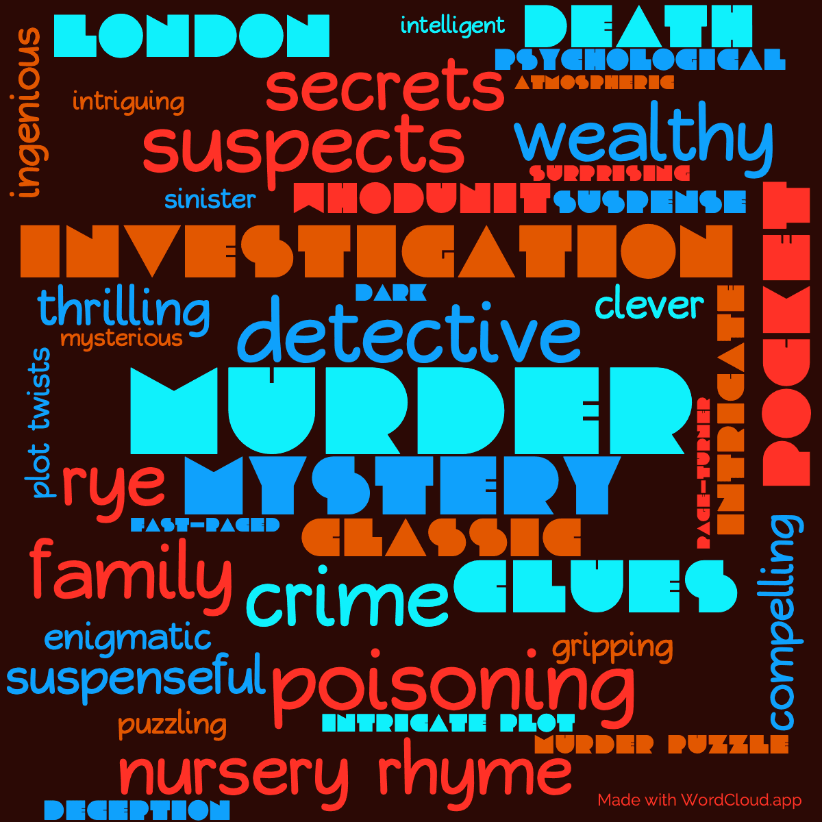 Word cloud of the book A Pocket Full of Rye with 42 words like murder, mystery and detective.