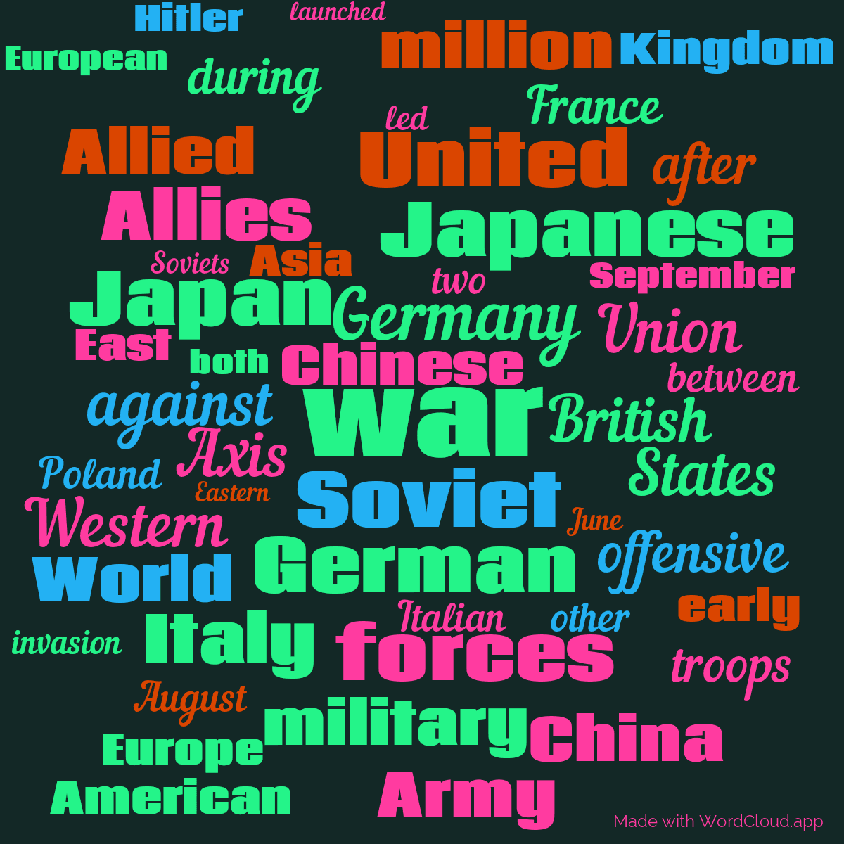 Word cloud with 50 words like war, Soviet and Germany in multicolor.