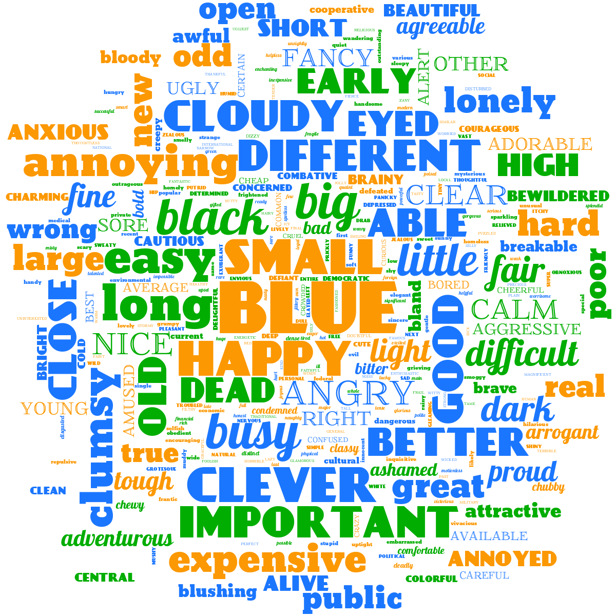 Word cloud with 350 words like blue, happy and small in orange, green and blue.