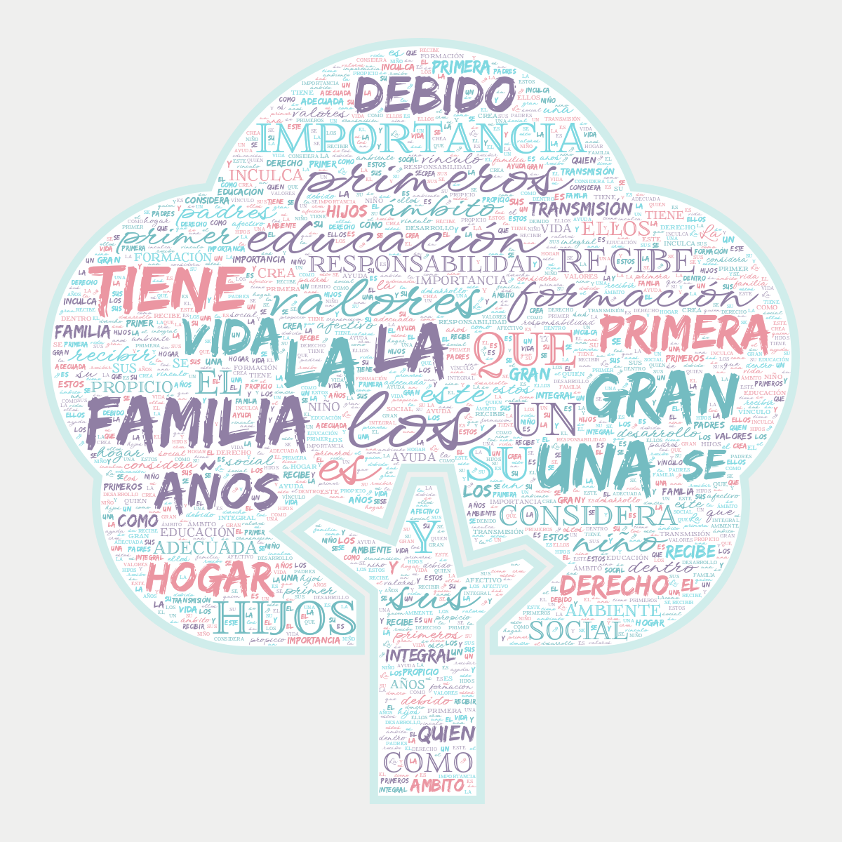 Word cloud in a Tree shape with 53 words like los, es and La in multicolor.