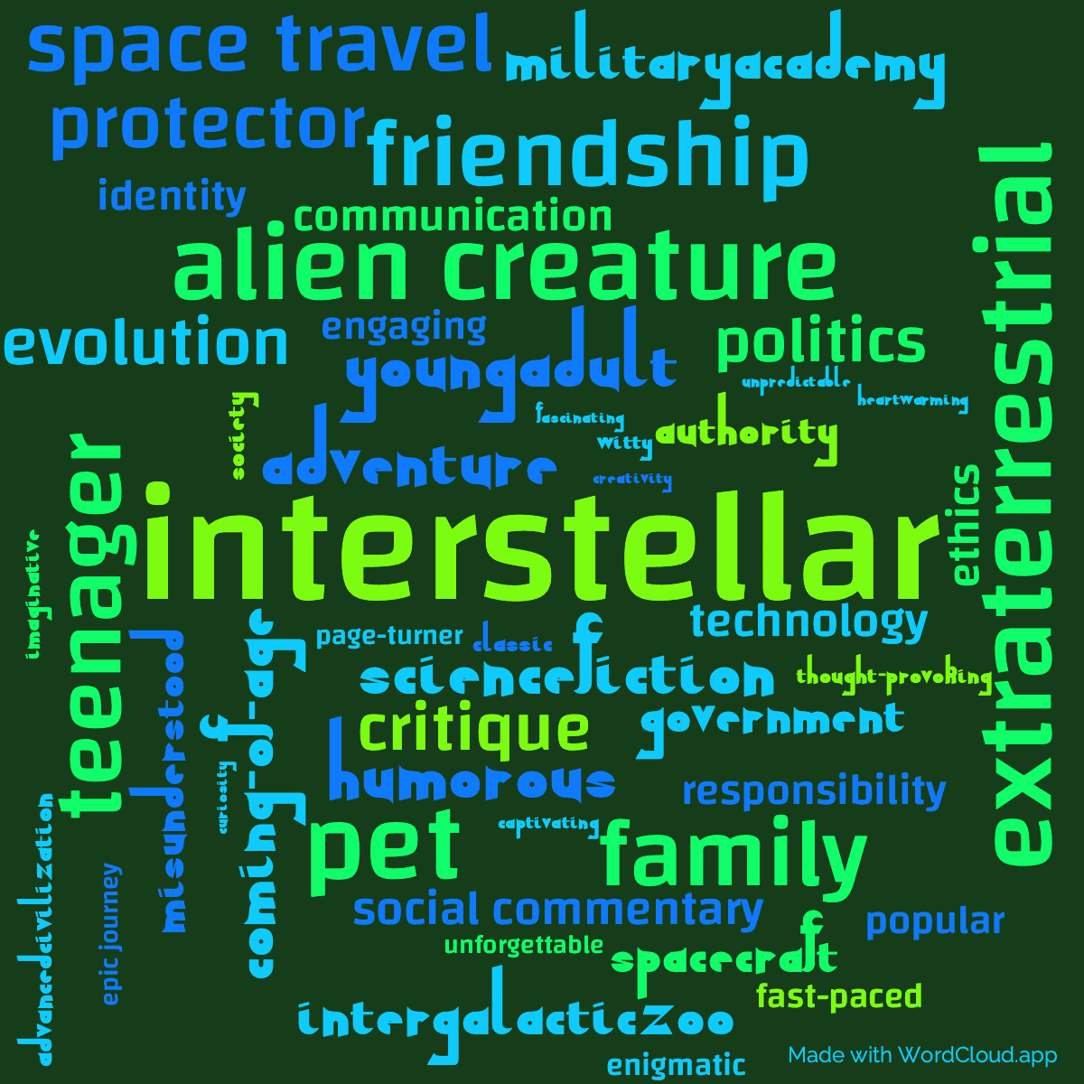Word cloud of the book The Star Beast with 48 words like interstellar, extraterrestrial and adventure.