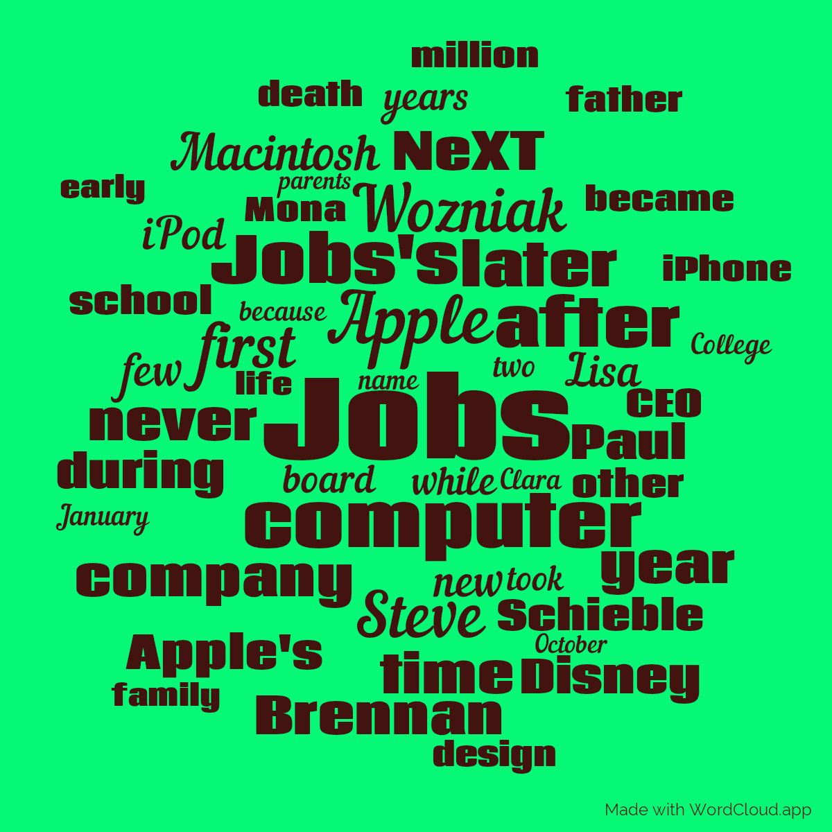 Word cloud with 50 words like Jobs, Apple and computer in red and green.