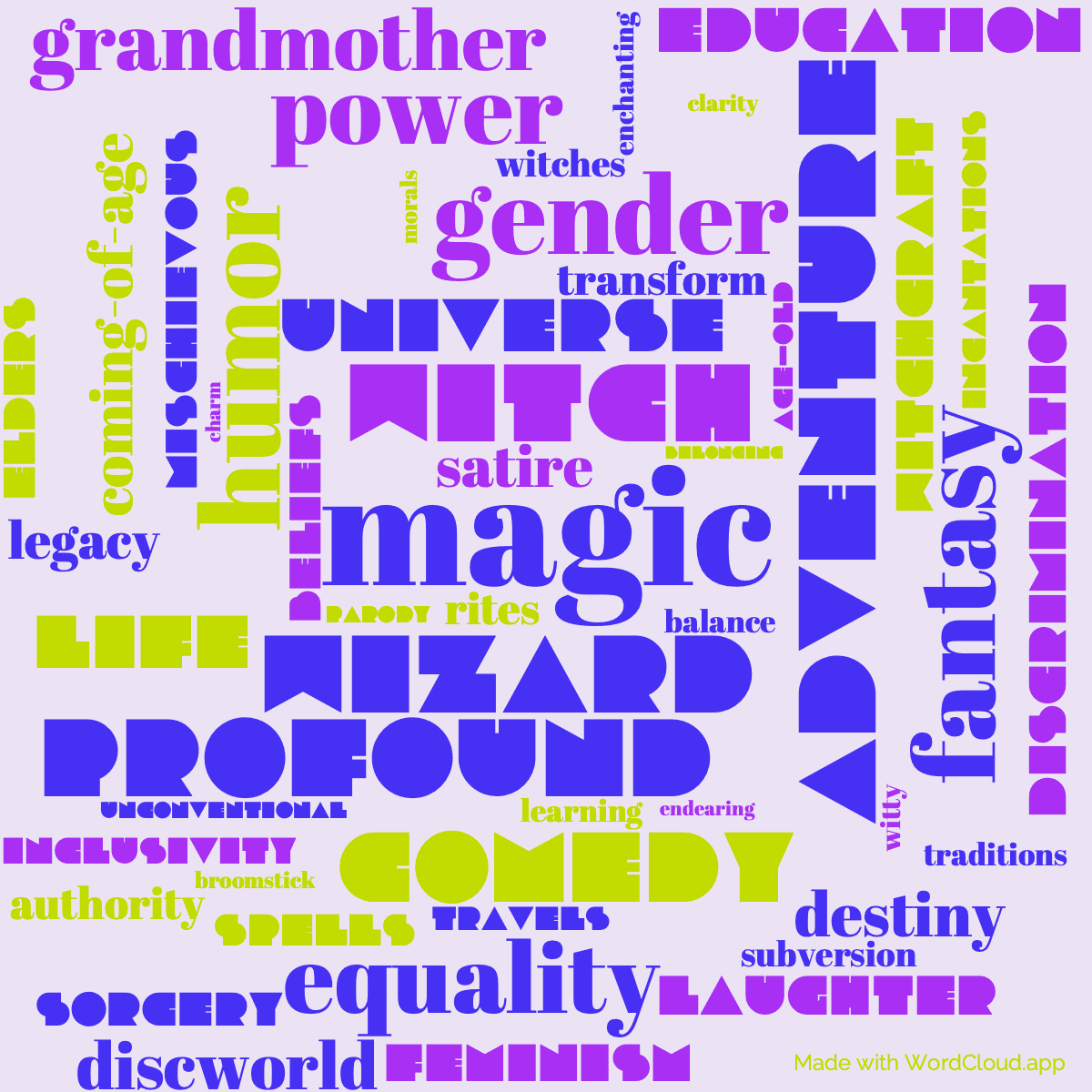 Word cloud of the book Equal Rites with 51 words like magic, wizard and witch.