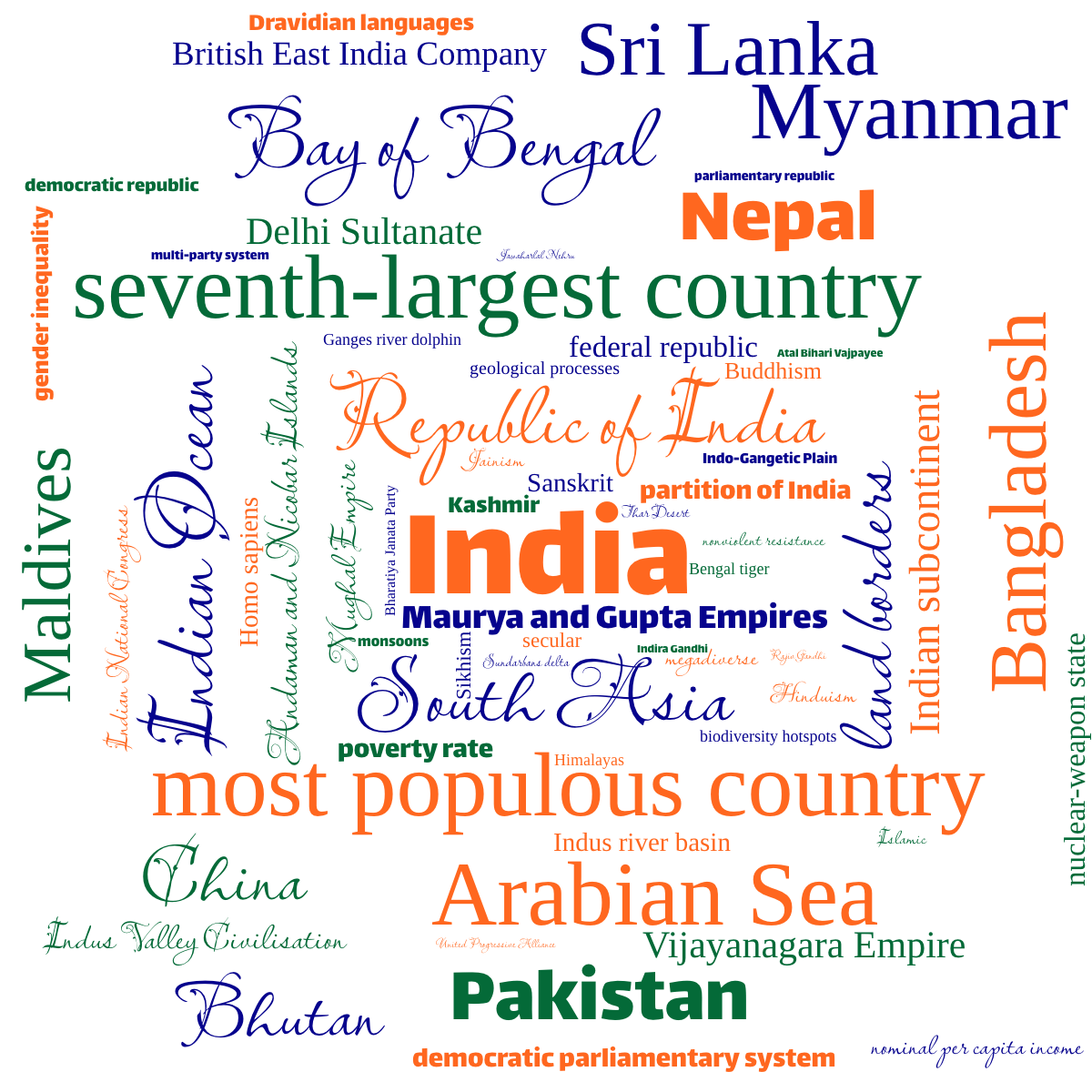 Word cloud with 64 words like India, Republic of India and South Asia in multicolor.