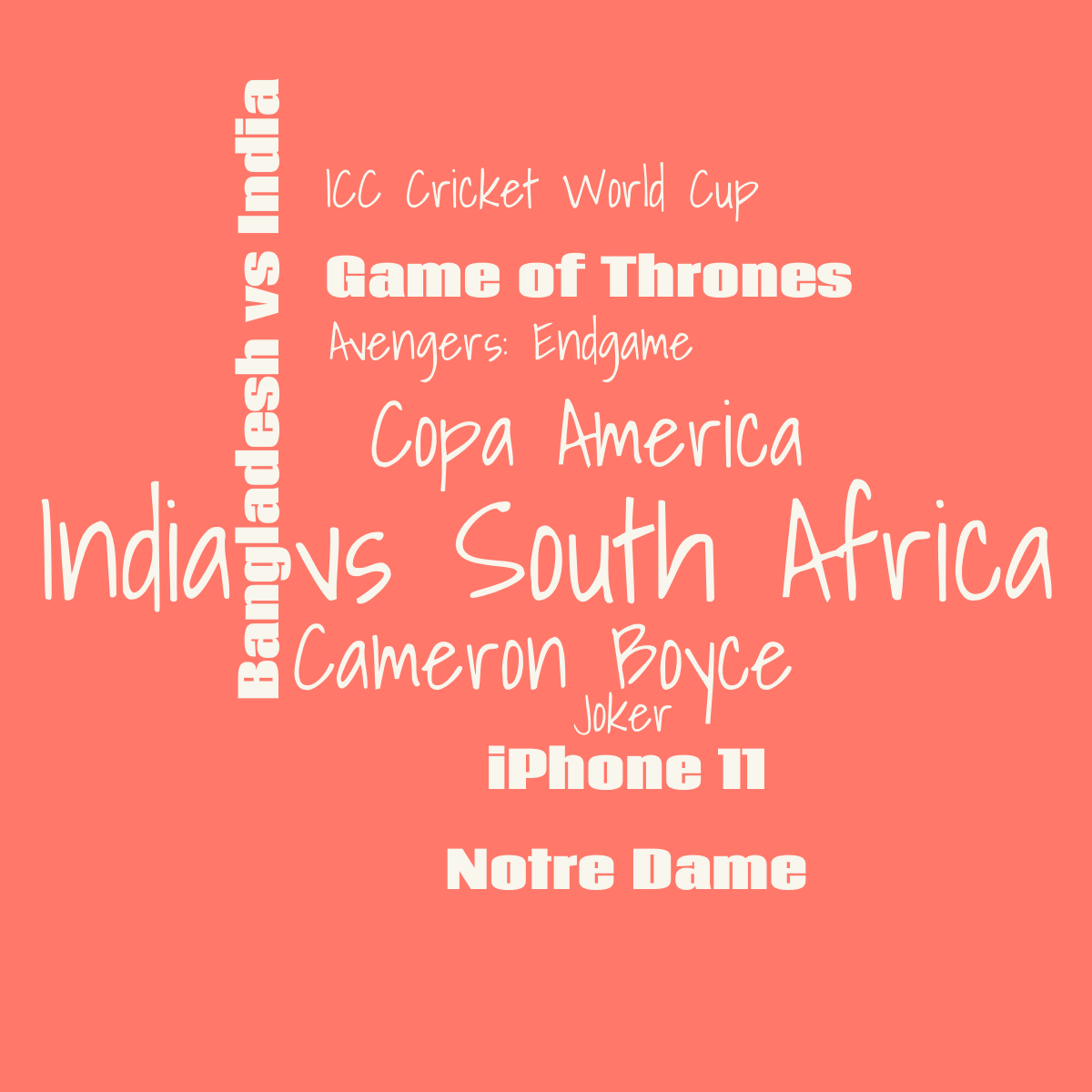 Word cloud with 10 words like India vs South Africa, Cameron Boyce and Copa America in yellow and red.