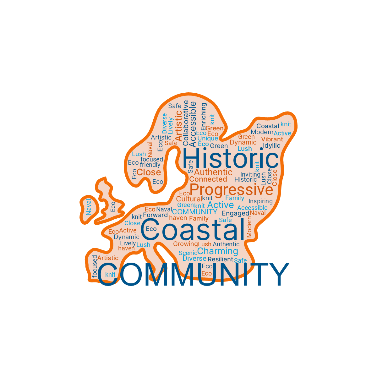 Word cloud in an Europe shape with 51 words like Coastal, Historic and Progressive in blue, orange and white.