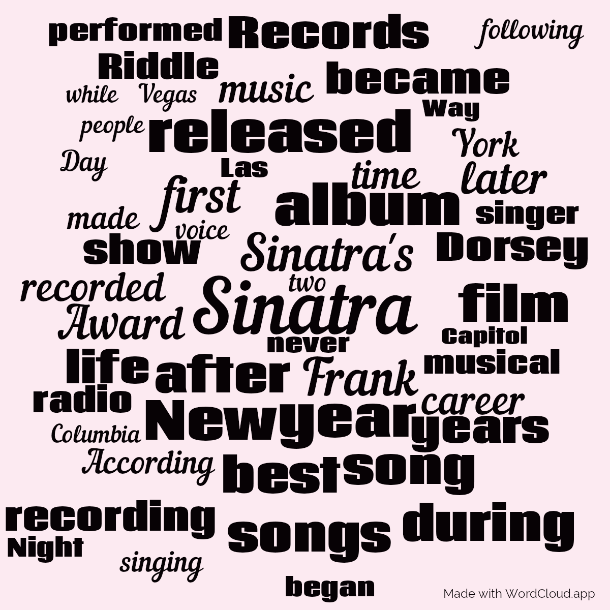 Word cloud with 50 words like Sinatra, Sinatra's and Frank in black and pink.