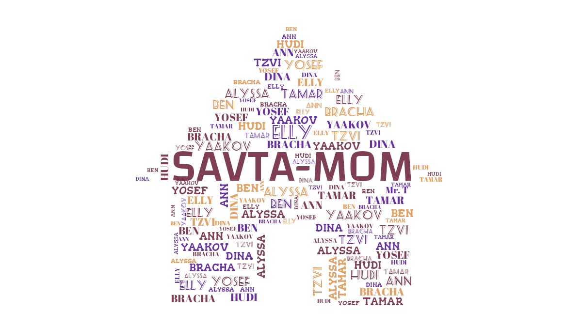 Word cloud in a House shape with 11 words like ELLY, ALYSSA and BEN in purple, orange and pink.