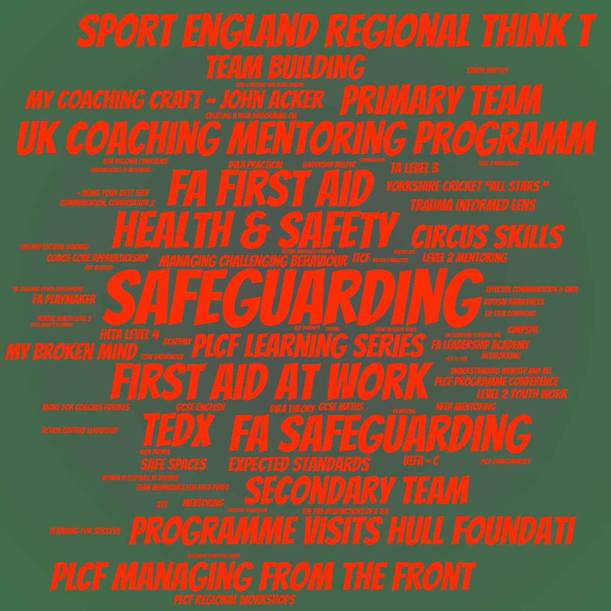 Word cloud with 83 words like Safeguarding, Health & Safety and First Aid at Work in red.