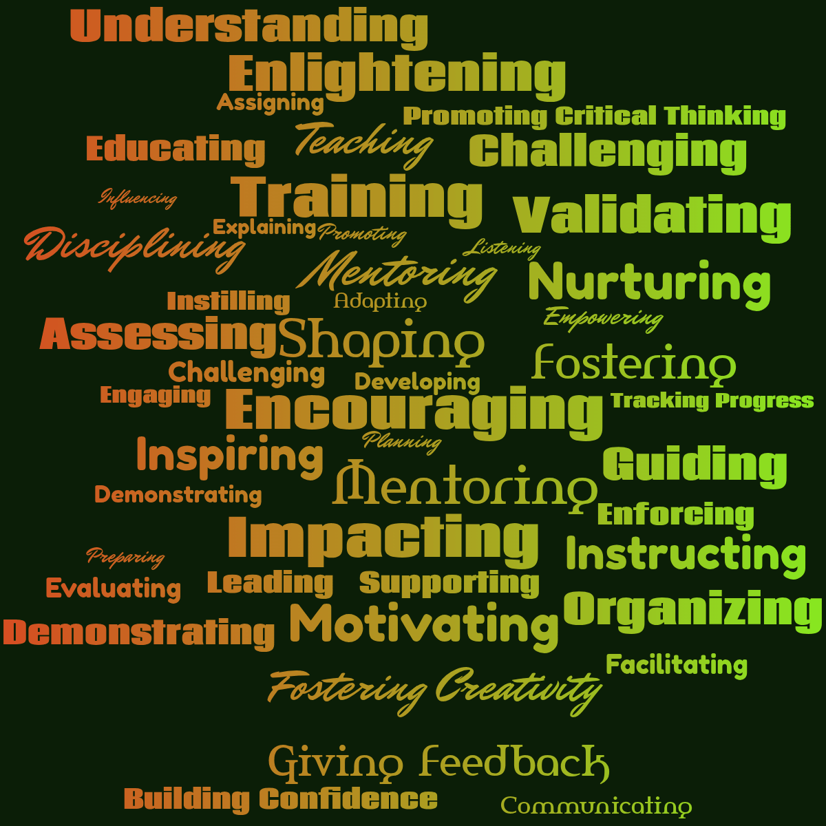 Word cloud with 47 words like Teaching, Instructing and Guiding in green and red.
