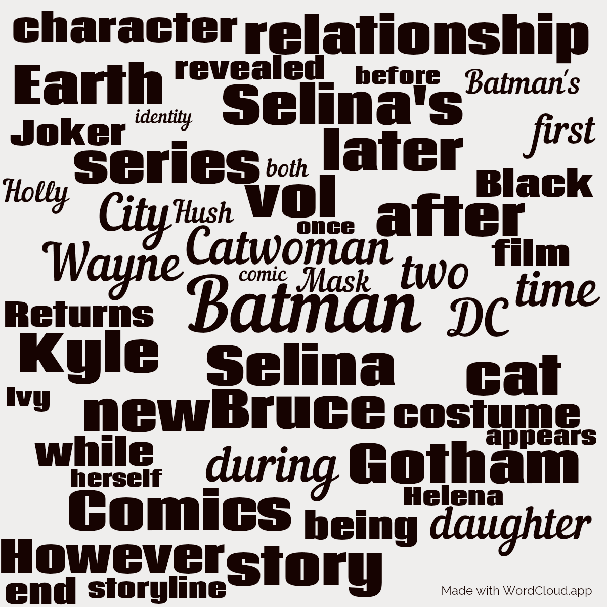 Word cloud in a Cat shape with 50 words like Batman, Catwoman and Selina in black, gray and red.