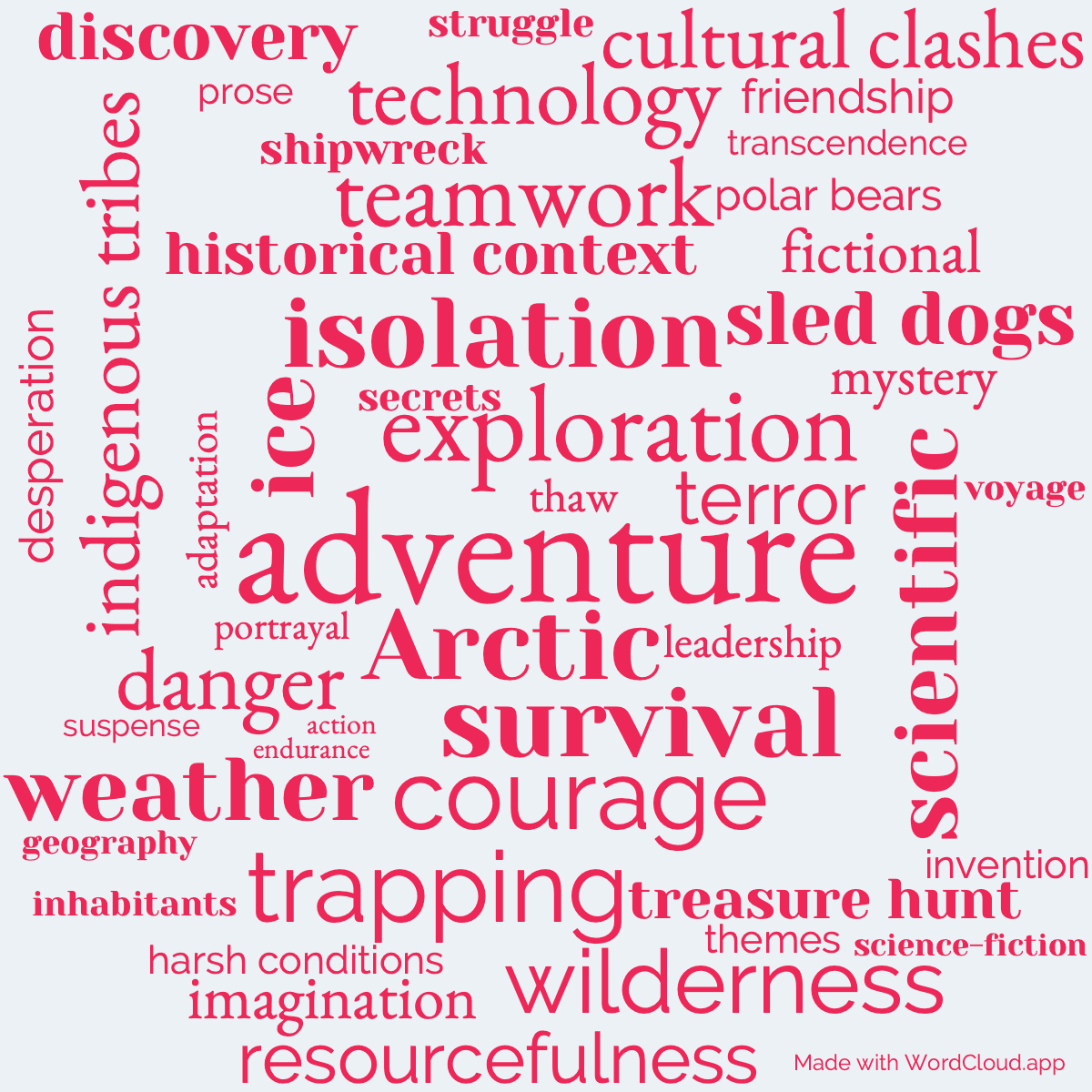 Word cloud of the book The Fur Country with 47 words like adventure, exploration and Arctic.