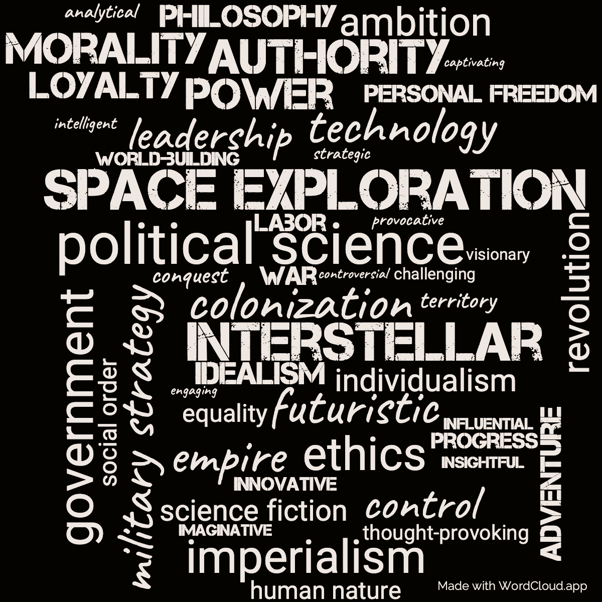Word cloud of the book Logic of Empire with 48 words like space exploration, colonization and political science.
