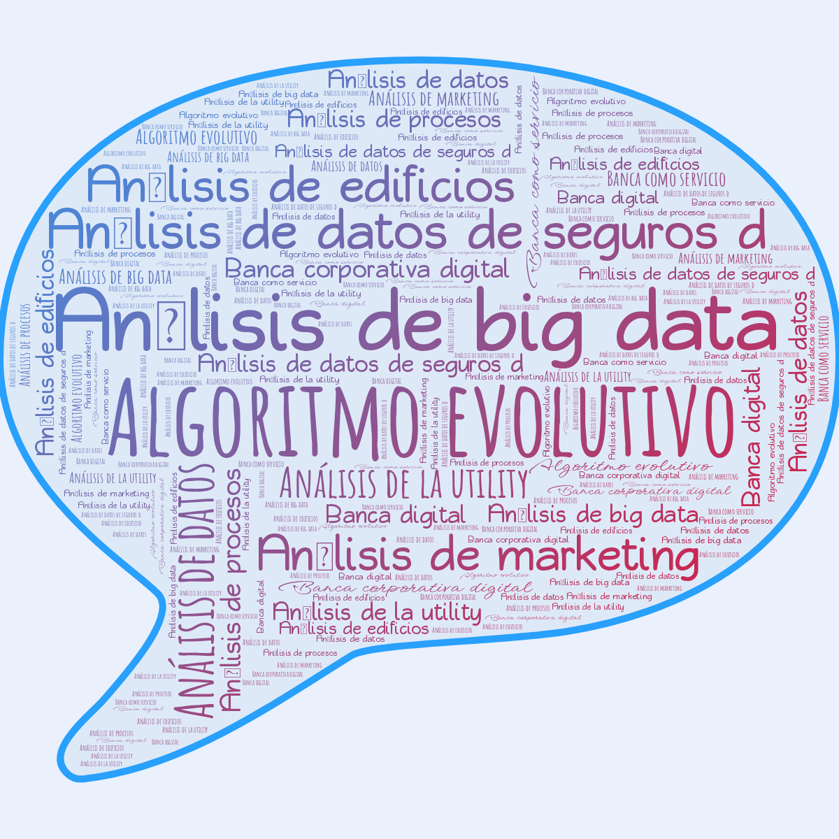Word cloud in a Speech Bubble shape with 11 words like Algoritmo evolutivo, Análisis de big data and Análisis de datos in blue and red.