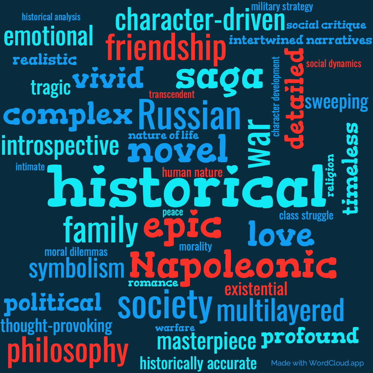 Word cloud of the book War and Peace with 47 words like historical, epic and novel.