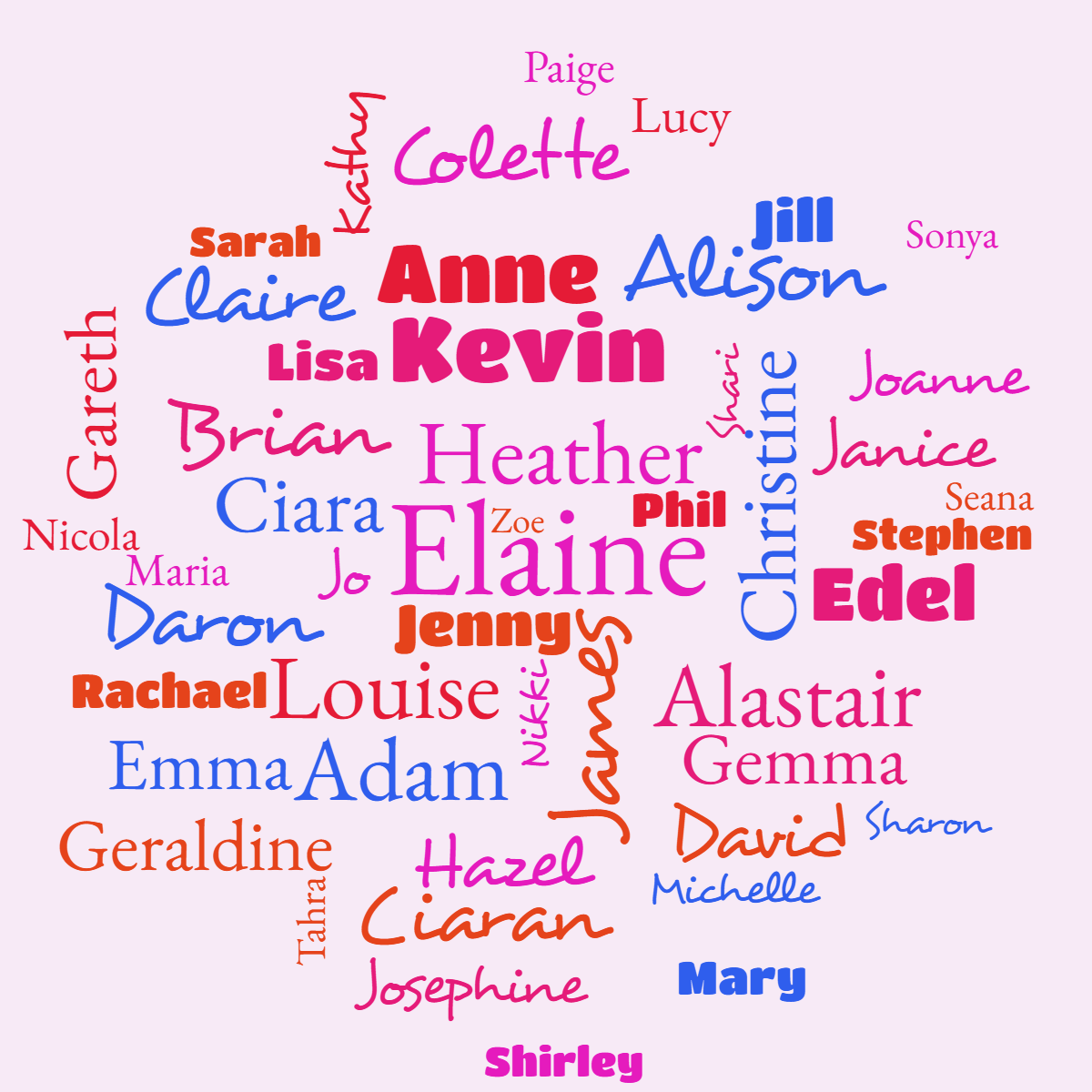 Word cloud with 49 words like Elaine, Heather and James in multicolor.
