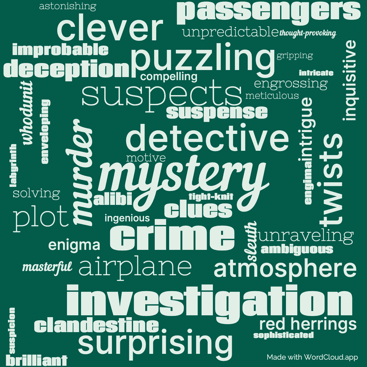 Word cloud of the book Death in the Clouds with 47 words like mystery, detective and crime.