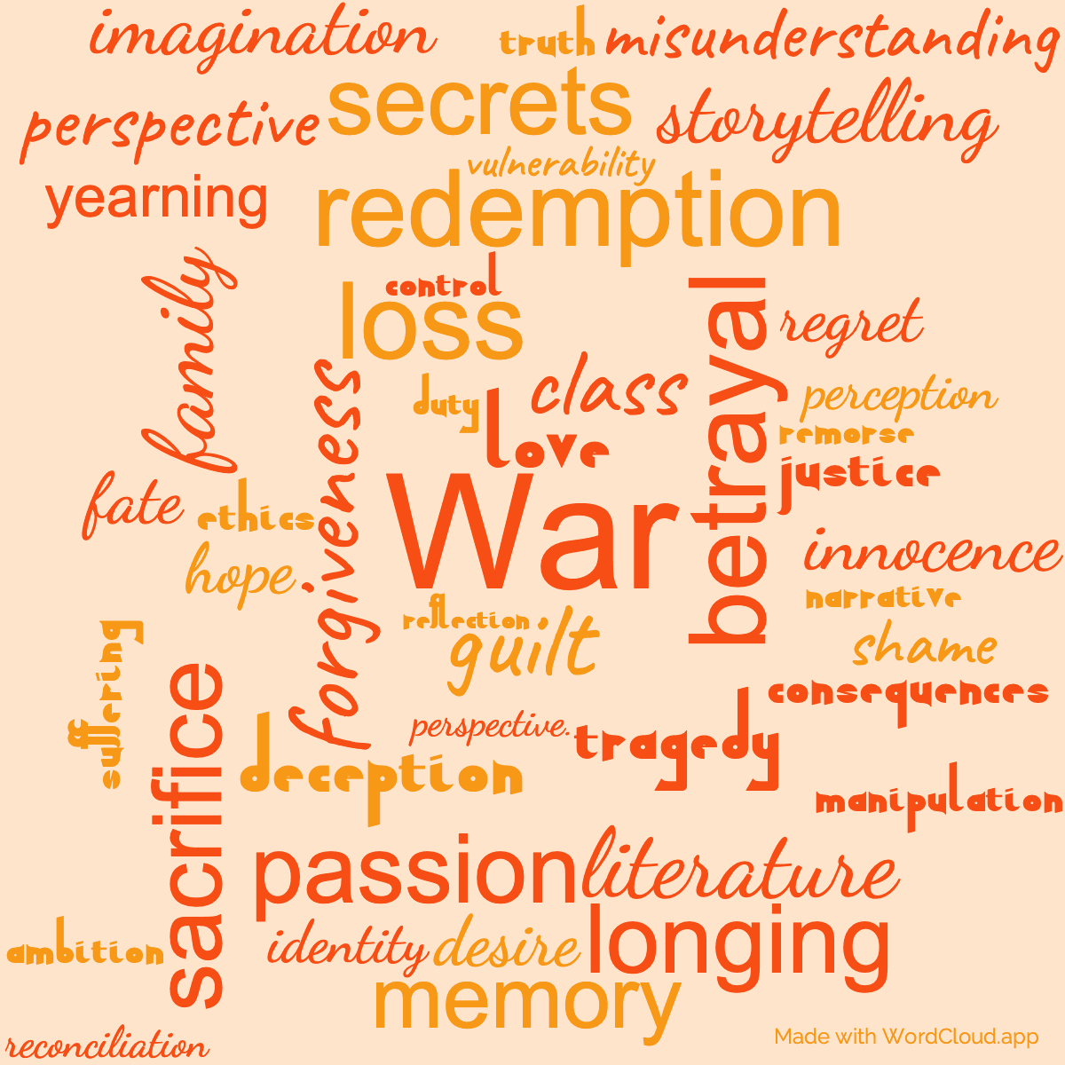 Word cloud of the book Atonement with 45 words like War, guilt and betrayal.