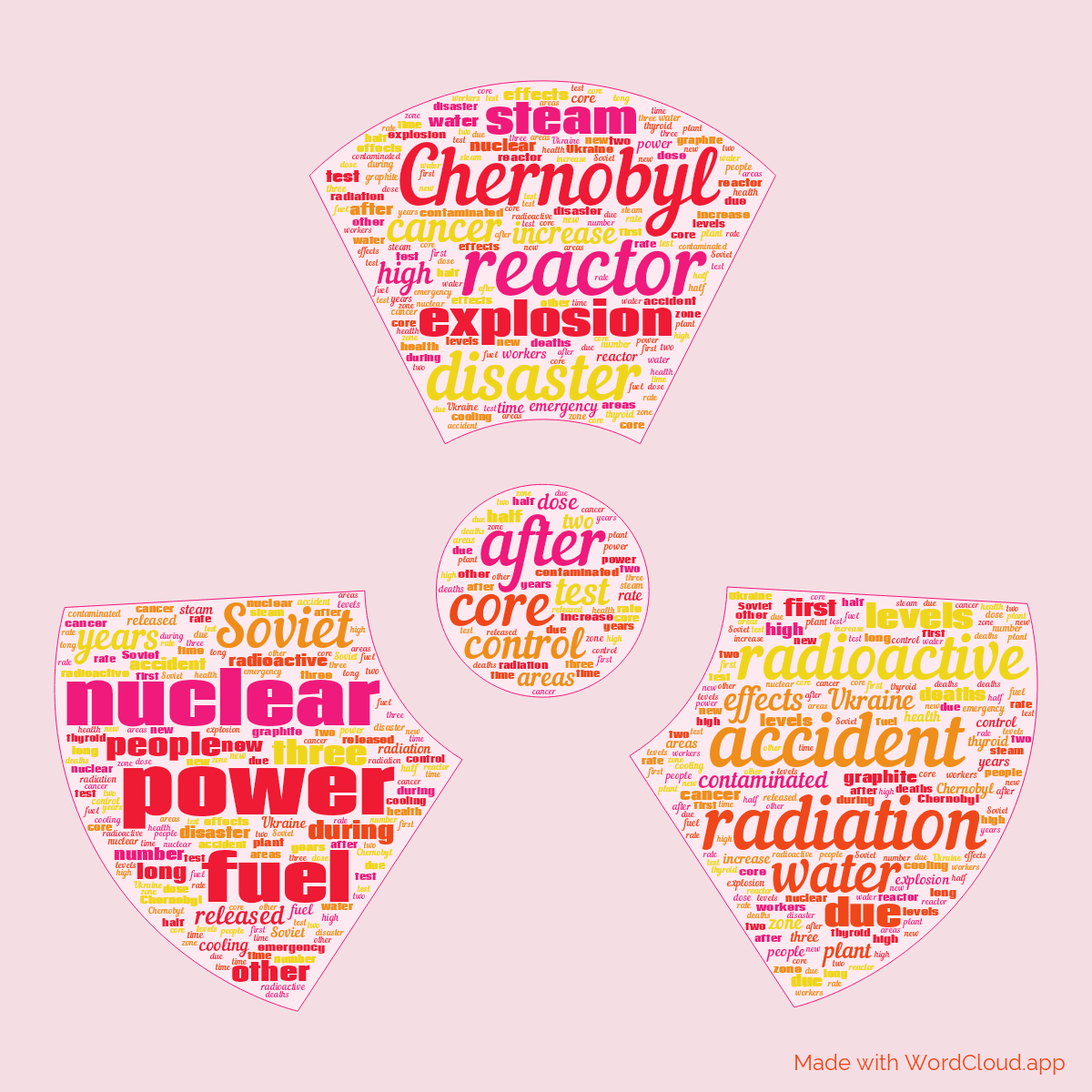 Word cloud in a Radiation shape with 50 words like reactor, Chernobyl and radiation in multicolor.