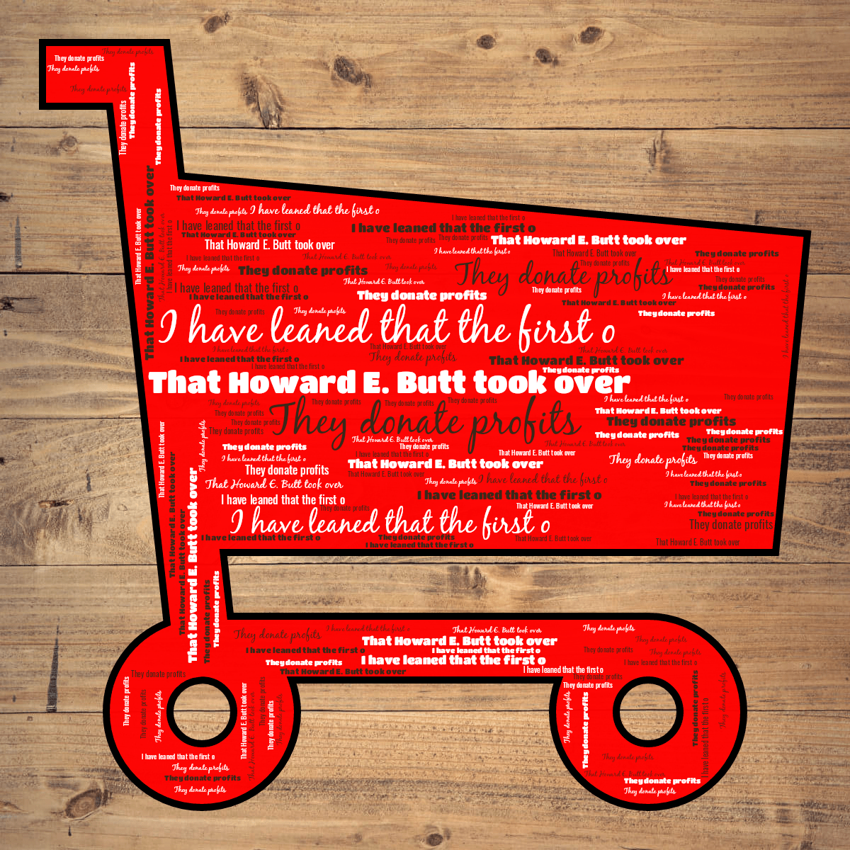 Word cloud in a Shopping Trolley shape with 3 repeated words like They donate profits, That Howard E. Butt took over and I have leaned that the first o in multicolor.