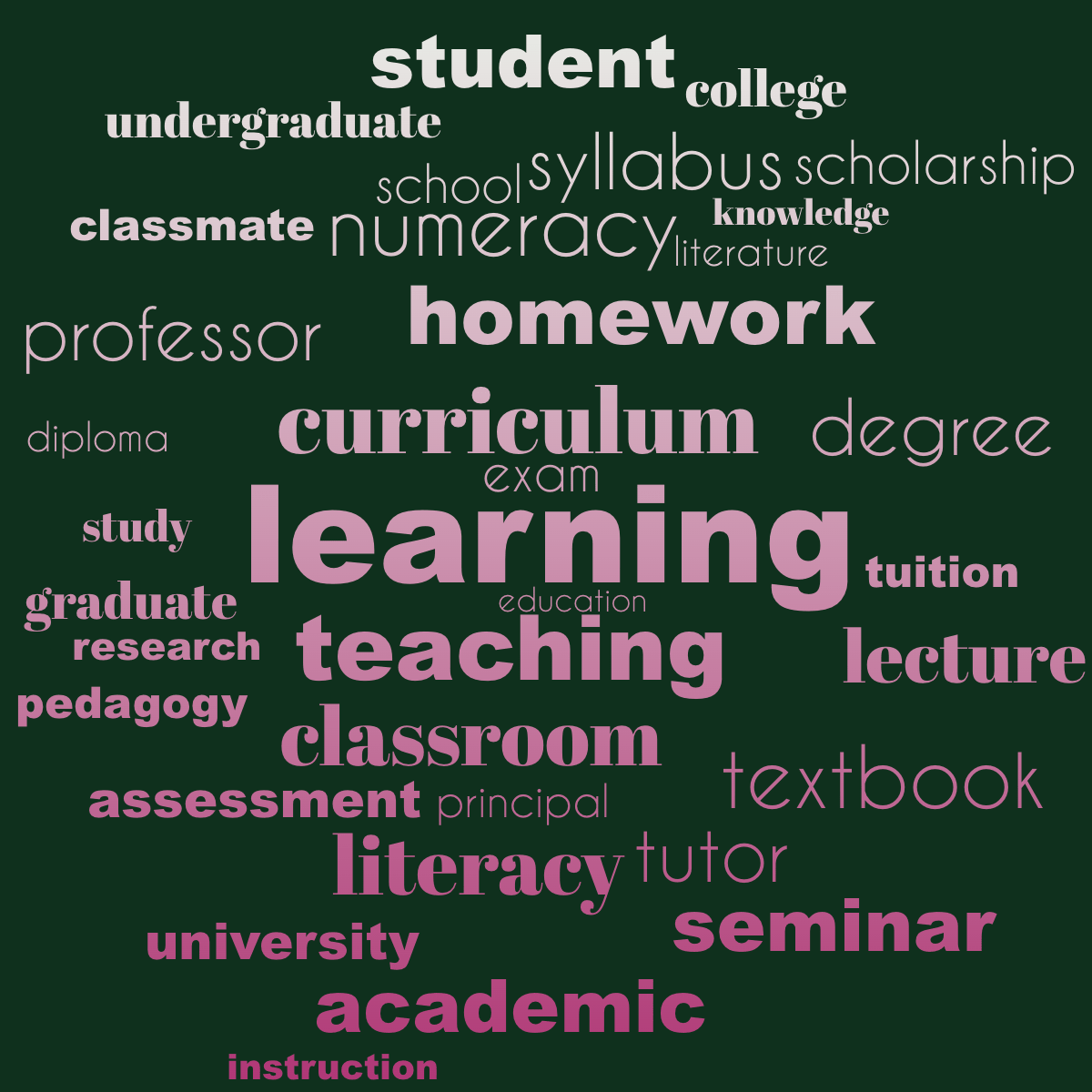 Word cloud with 35 words like learning, teaching and curriculum in green and pink.