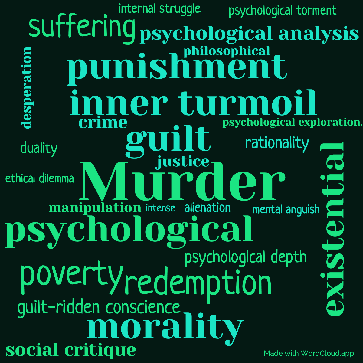 Word cloud of the book Crime and Punishment with 28 words like Murder, guilt and psychological.