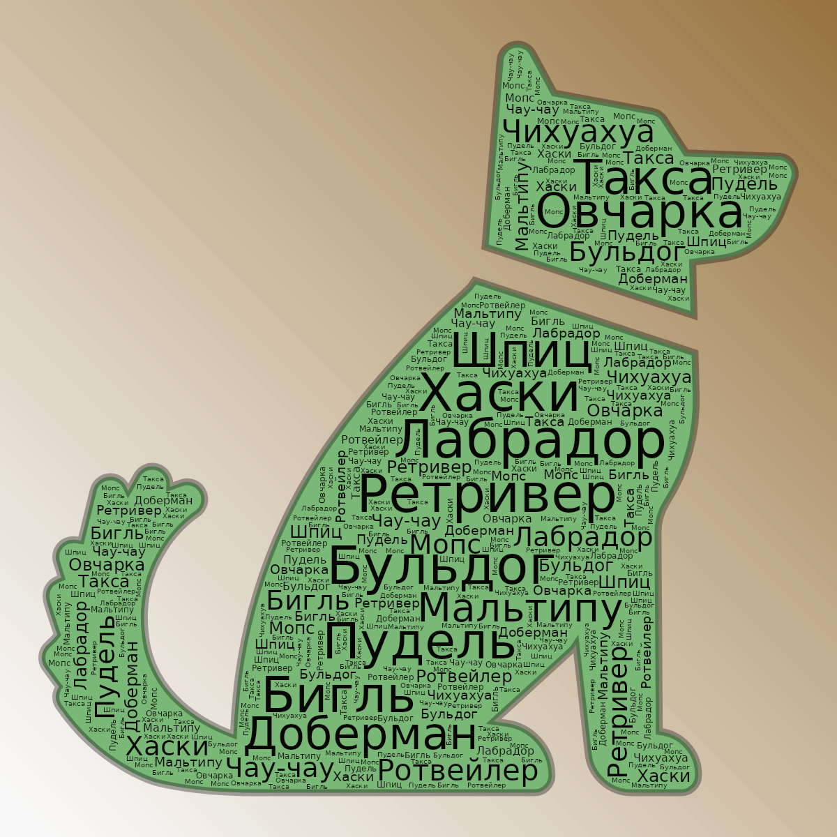 Word cloud in a Dog shape with 15 words like Бульдог, Ретривер and Лабрадор in multicolor.