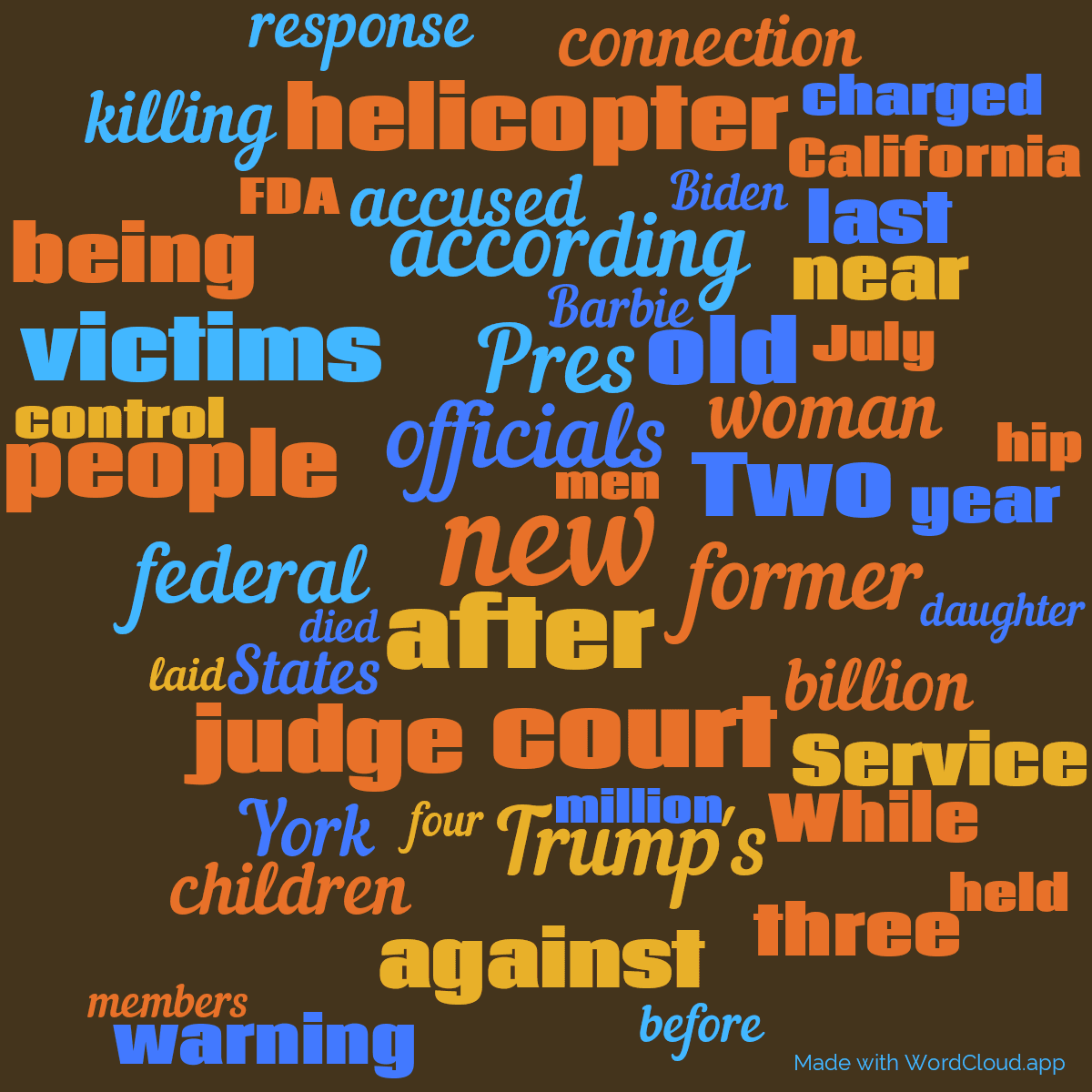 Word cloud with 50 words like new, after and officials in multicolor.