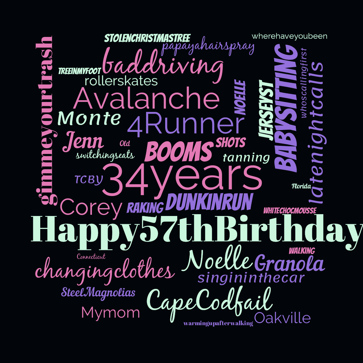 Word cloud with 38 words like 34years, 4Runner and Avalanche in multicolor.