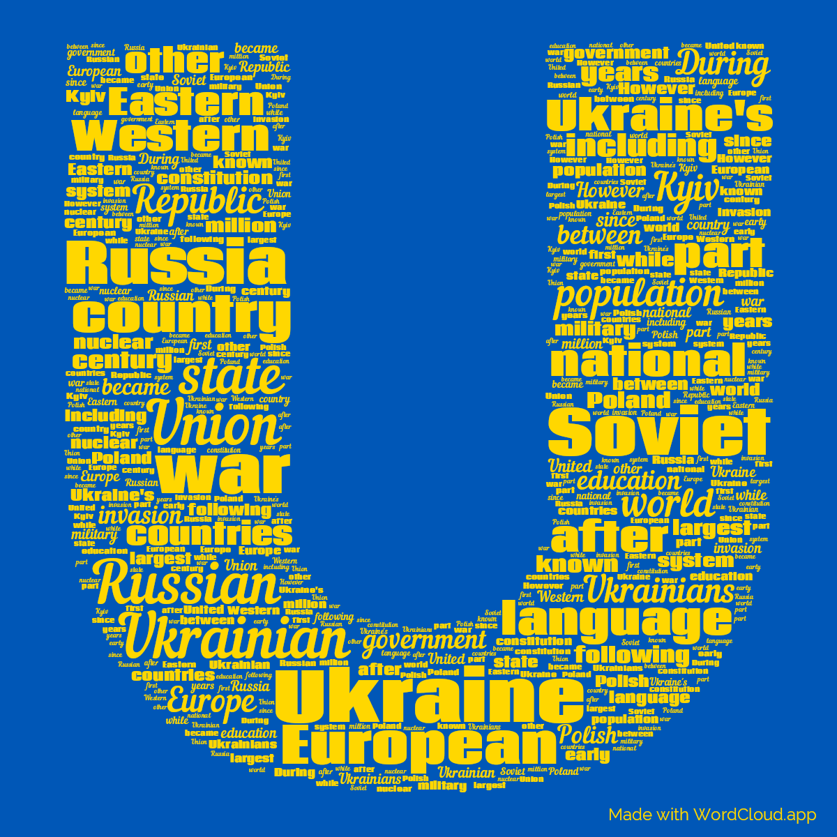 Word cloud in the shape of the letter U with 50 words like Ukraine, Ukrainian and Soviet in yellow and blue.