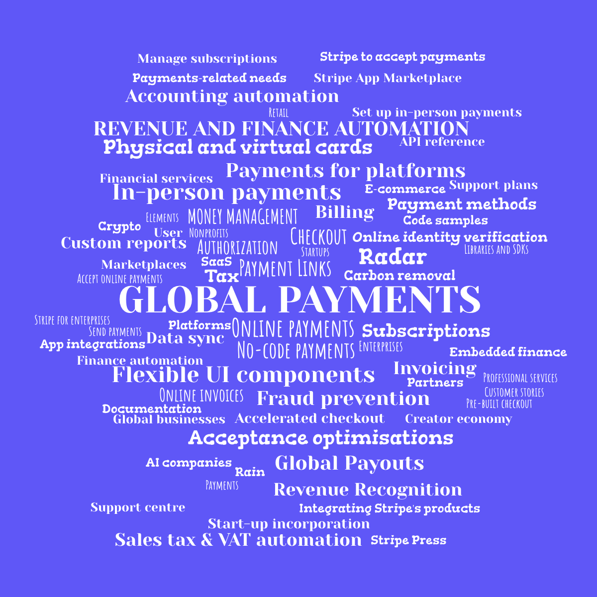 Word cloud with 71 words like GLOBAL PAYMENTS, Online payments and Payment Links in white and blue.