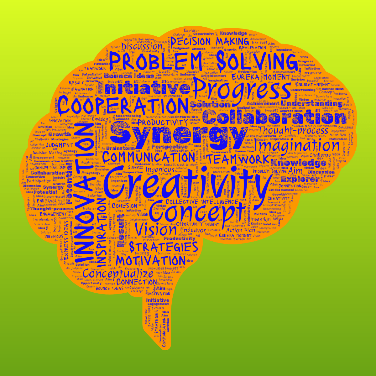 Word cloud in a Brain shape with 53 words like Creativity, Synergy and Innovation in blue, green and orange.