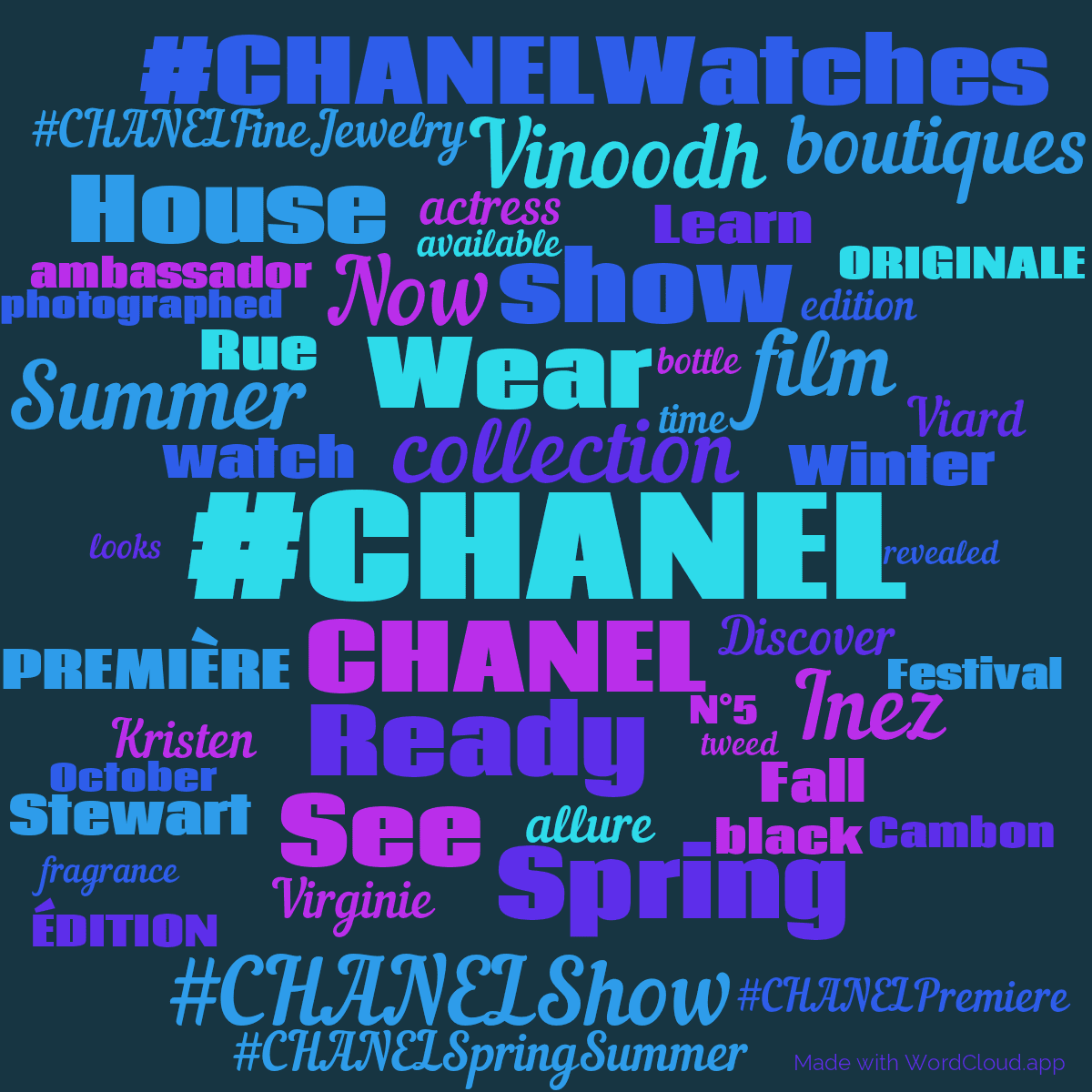Word cloud with 50 words like #CHANEL, CHANEL and collection in blue and purple.
