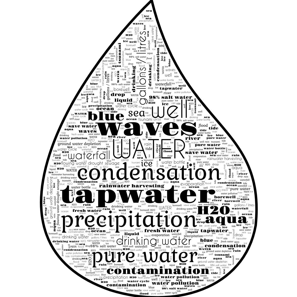 Word cloud in a Water Drop shape with 36 words like blue, aqua and contamination in black and white.