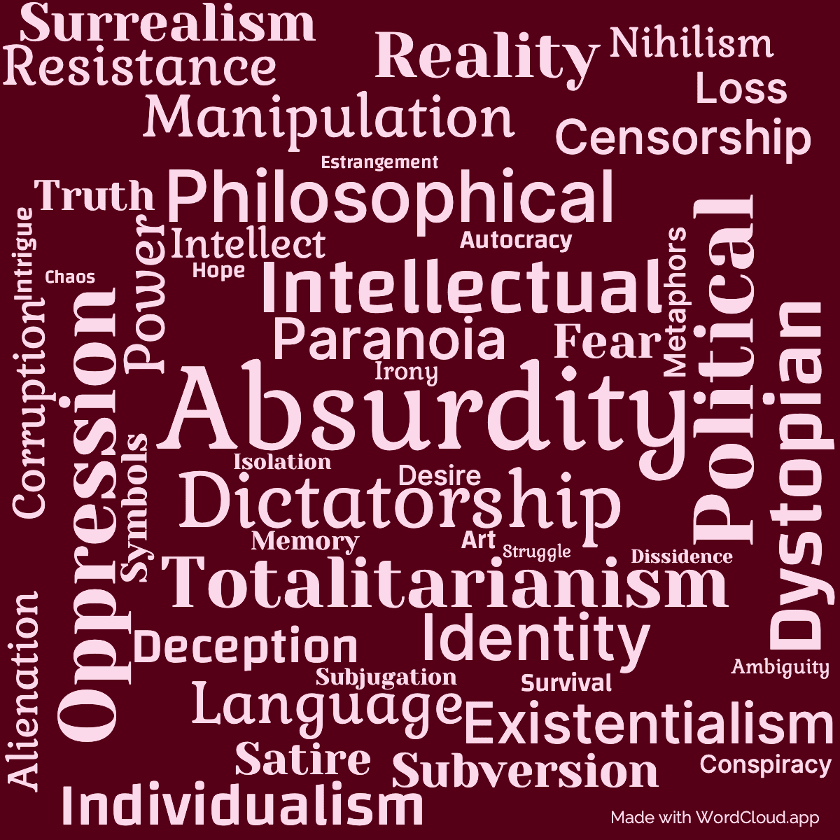 Word cloud of the book Bend Sinister with 47 words like Absurdity, Dictatorship and Political.