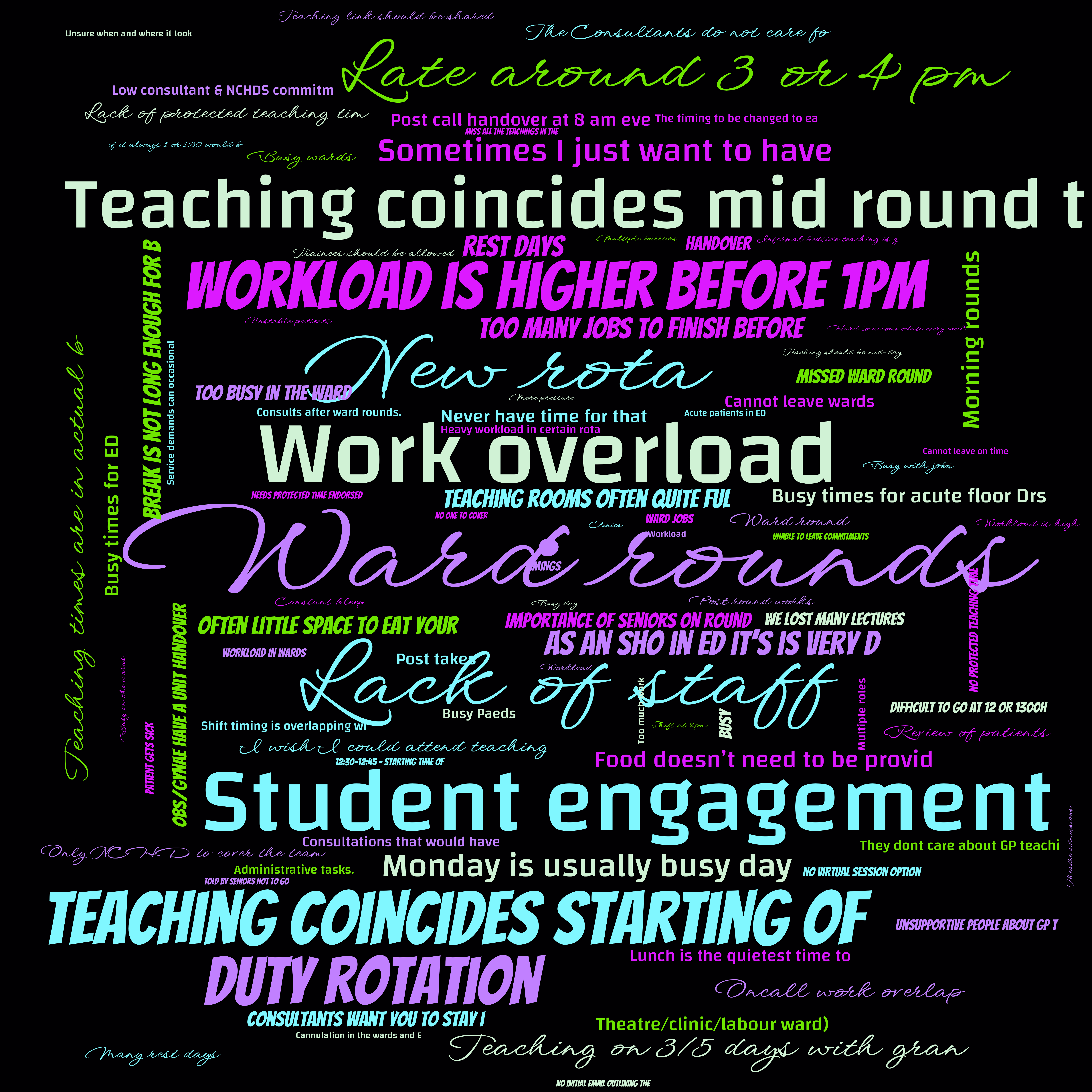 Word cloud with 100 words like Ward rounds, Work overload and Lack of staff in multicolor.