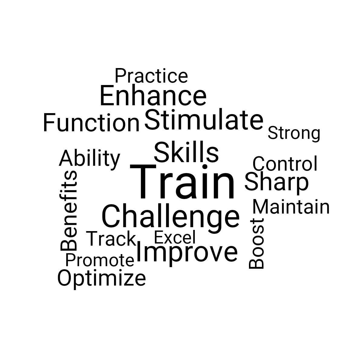 Word cloud with 19 words like Train, Challenge and Skills in black and white.