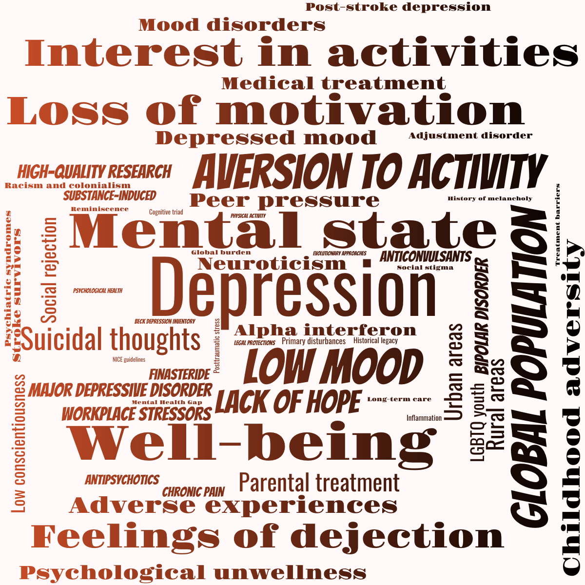 Word cloud with 58 words like Depression, Mental state and Low mood in black and red.