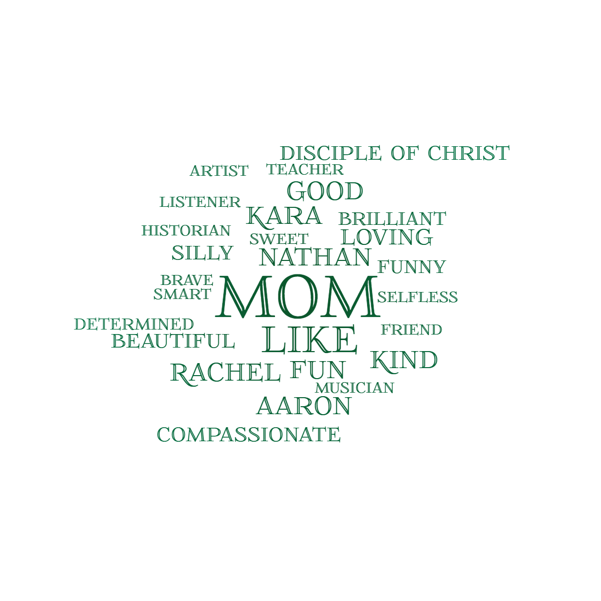 Word cloud with 26 words like Like, Nathan and Kara in green.