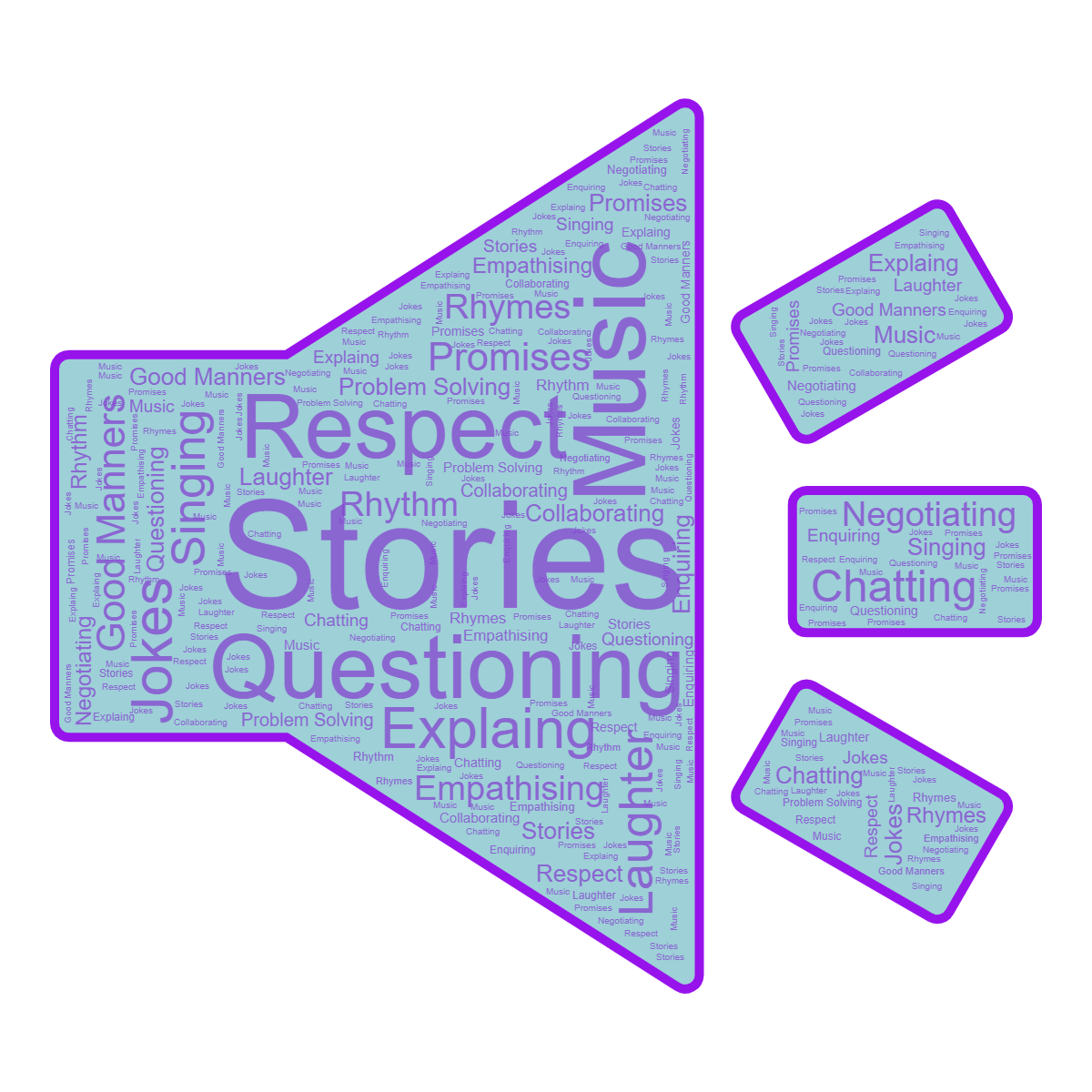 Word cloud in a Speaker Volume shape with 18 words like Stories, Music and Questioning in purple, white and blue.