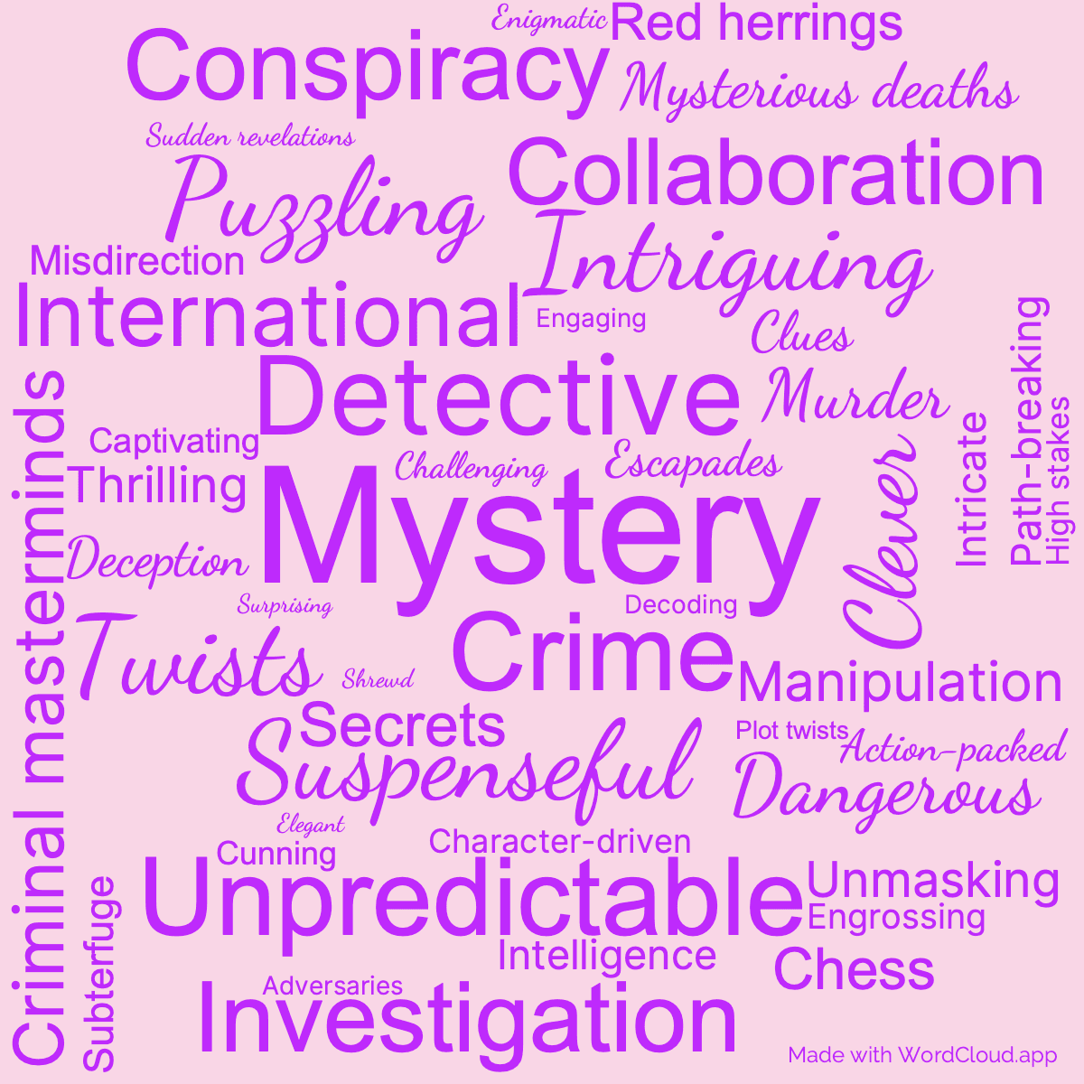 Word cloud of the book The Big Four with 47 words like Mystery, Crime and Detective.