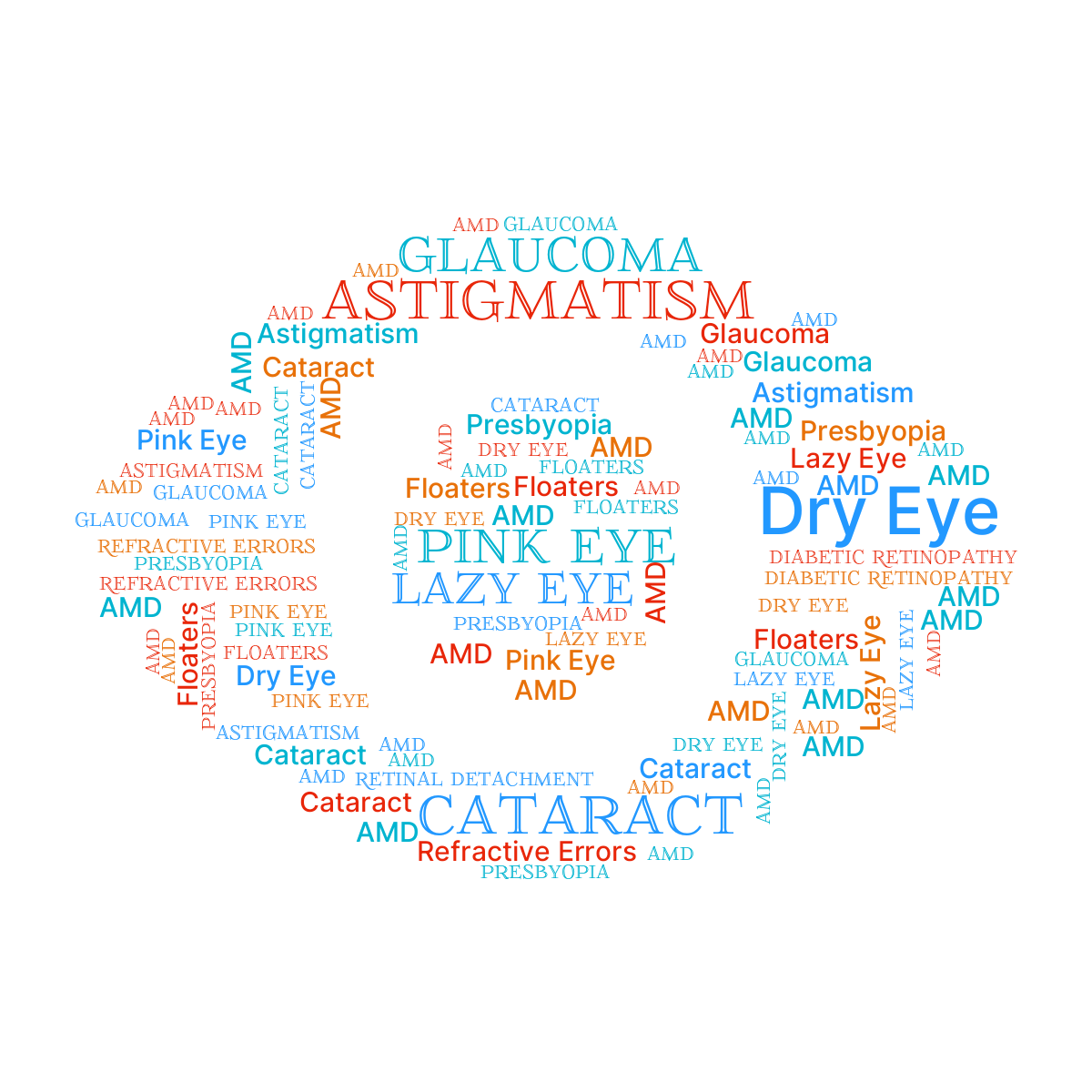 Word cloud in an Eye shape with 13 words like Astigmatism, Cataract and Glaucoma in multicolor.