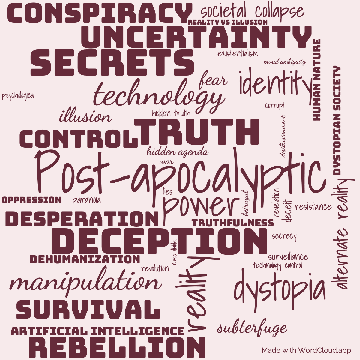 Word cloud of the book The Penultimate Truth with 47 words like Post-apocalyptic, deception and truth.