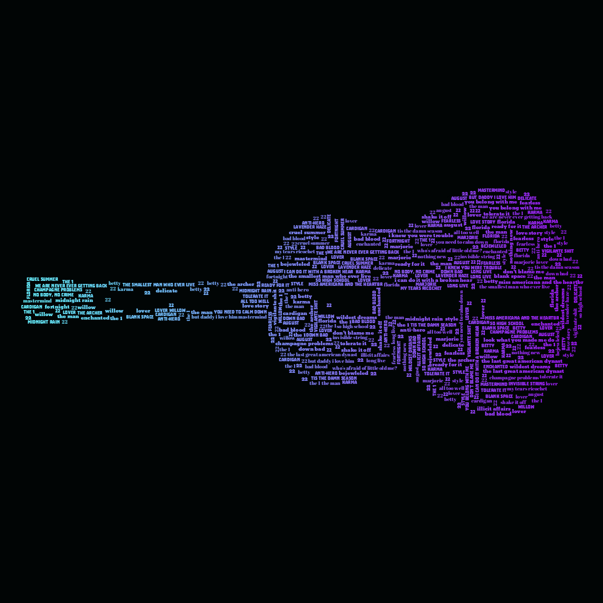 Word cloud in a Guitar shape with 54 words like miss americana and the heartbr, blank space and cruel summer in blue, purple and black.